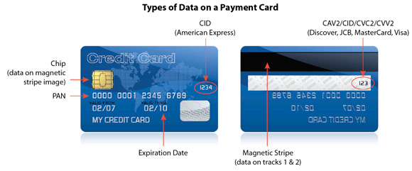 Credit Card Security for PCI compiance.